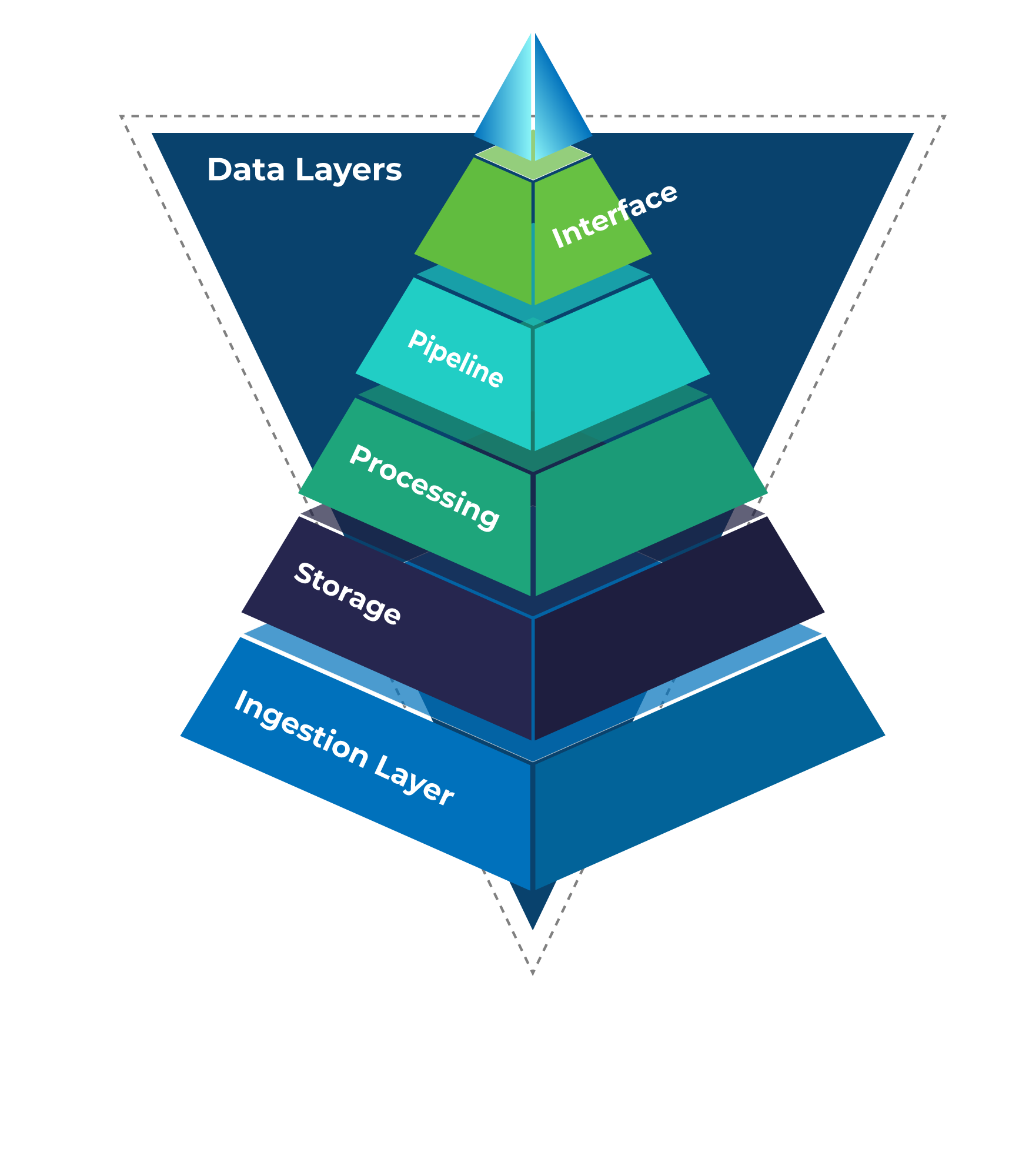 Rainplan layers image of Rainplan data stack